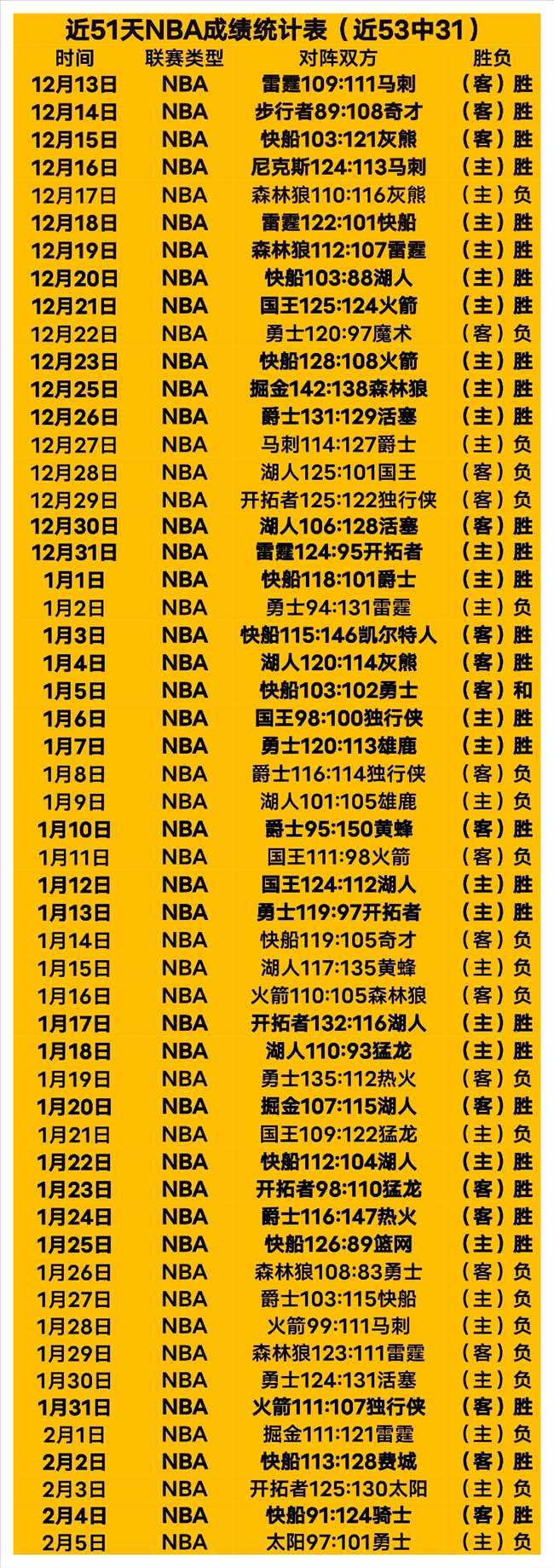 世预赛焦点,杭州,大莲花,彩5彩票,彩票平台,在线购彩,快速开奖,彩票投注