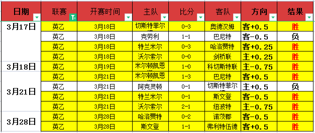国血重生,伊万力挺新,现实并非绝,彩5彩票,彩票平台,在线购彩,快速开奖,彩票投注